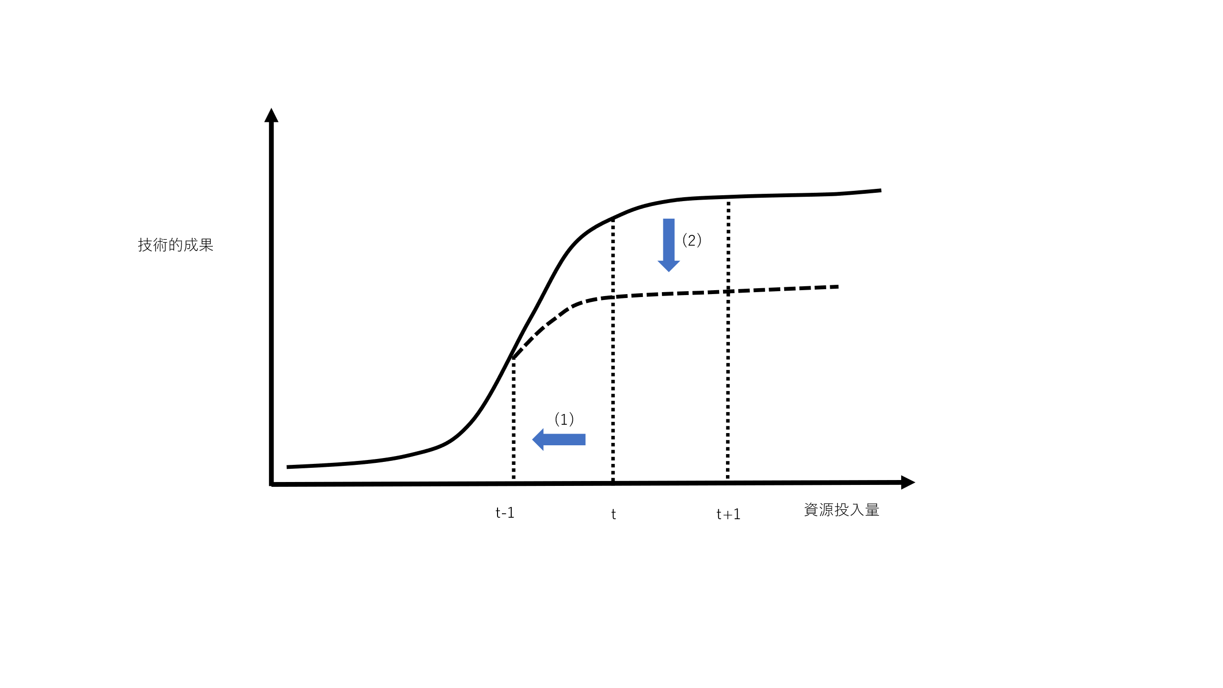 シュンペーター賞受賞記念 量子コンピューター研究者を 年収500万 で雇う日本は 野生化 できるか 早稲田大学商学学術院教授 清水洋氏インタビュー フォーサイト Goo ニュース