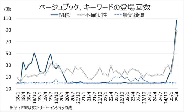 トランプ大統領の発言とアクション（4月24日～5月1日）:「衝撃と