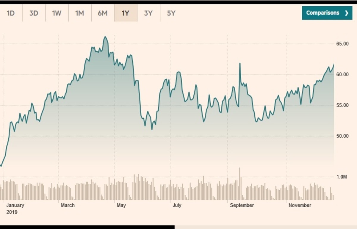 2020年原油価格：新しい秩序で「ニューノーマル」の時代に：岩瀬昇 | 岩瀬昇のエネルギー通信 | 新潮社 Foresight(フォーサイト) |  会員制国際情報サイト