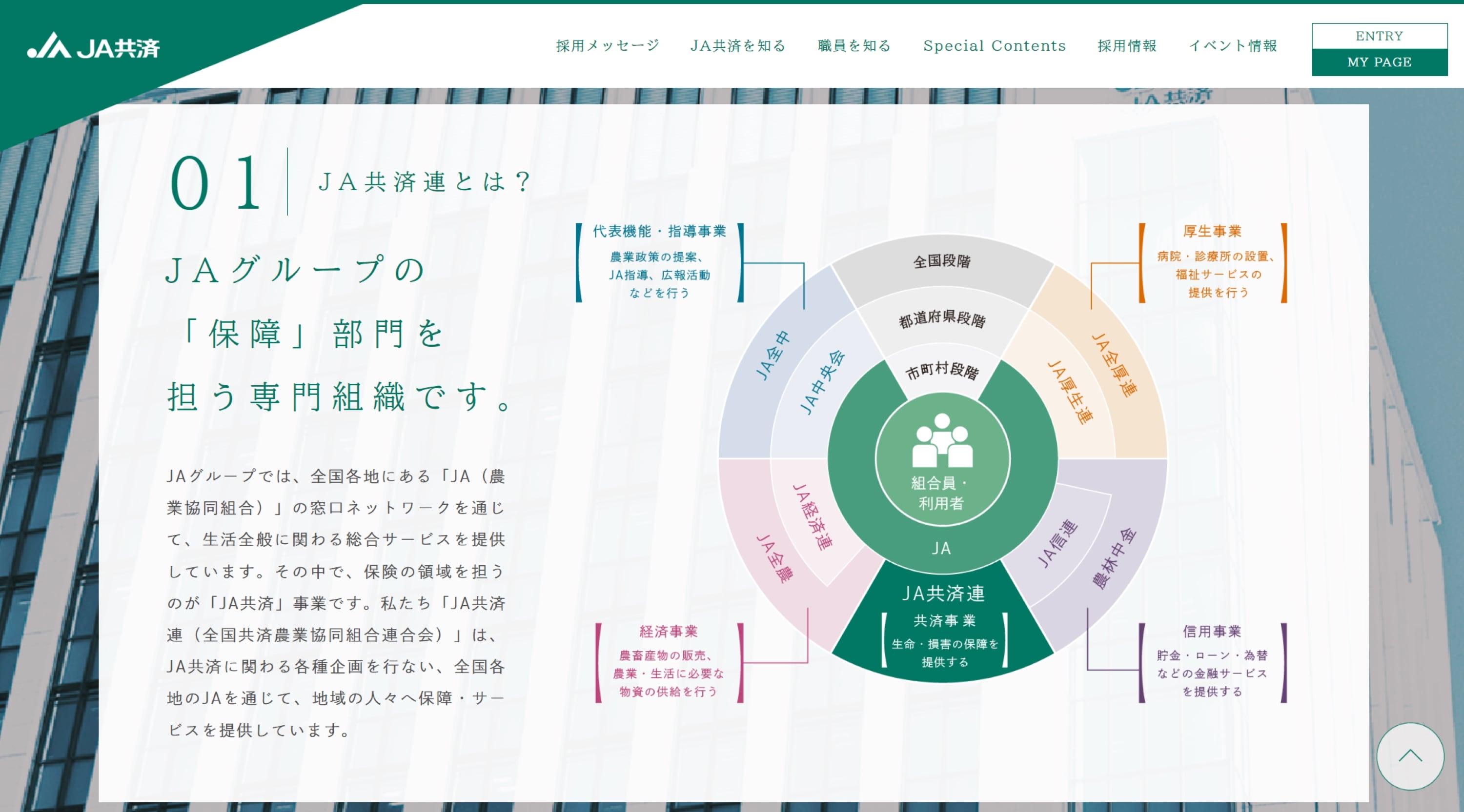 JA共済連の現役職員が組織の腐敗を告発（下）――「商品やサービスは他社