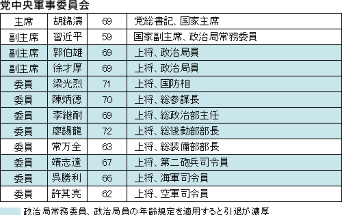 見えてきた「習近平時代の中国」(下)「軍人事」と経済・政治の「2017年」問題:藤田洋毅 記事 新潮社 Foresight(フォー